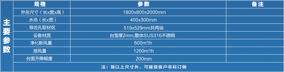 可升降取材台(图6)