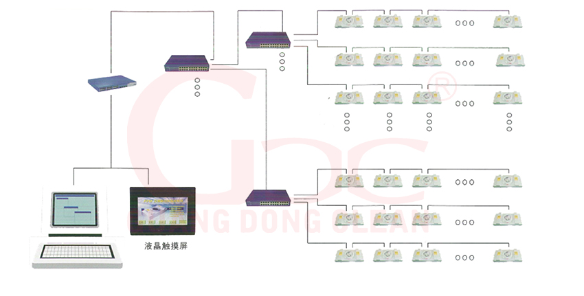 FFU过滤单元(图3)