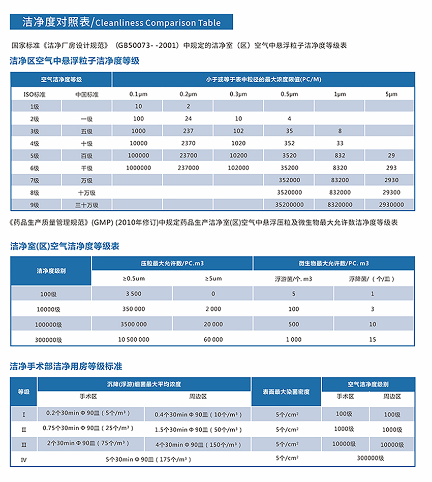 手术室洁净工程施工标准(图2)