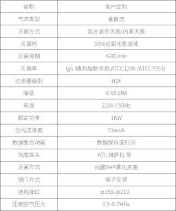 综合灭菌传递舱(图2)