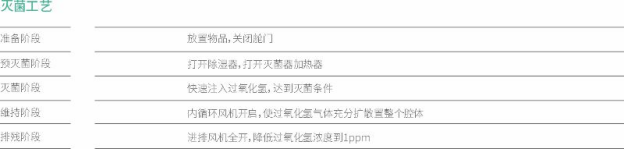 综合灭菌传递舱(图5)