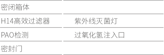 生物气密传递窗(图2)
