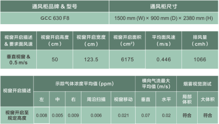 高性能型通风柜(图3)